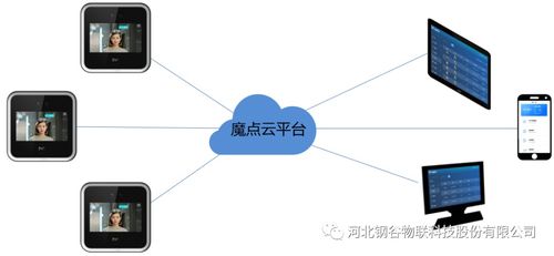 助推河北钢谷数字化转型 数据支撑部上线智能门锁系统