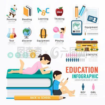 卡通教育信息图矢量素材