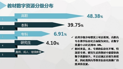 中国高等教育教材信息化发展报告发布