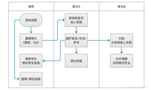 教育类产品如何快速建立师生关联关系