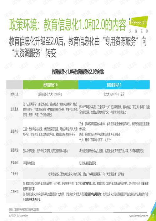 教育信息化行业报告代码类 其它代码类资源 csdn下载