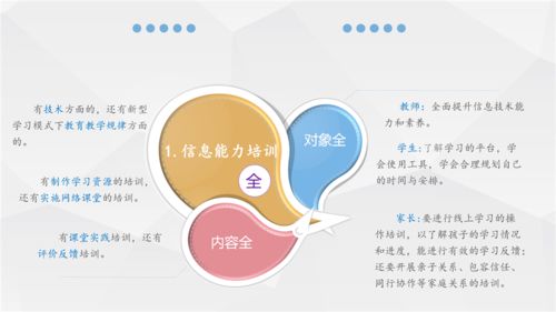 创新信息技术实践 推进学校教育现代化建设