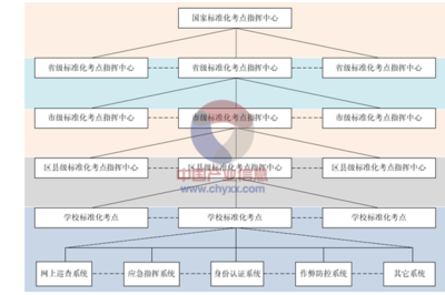 2015-2020年中国教育信息化行业市场发展趋势及投资规划分析