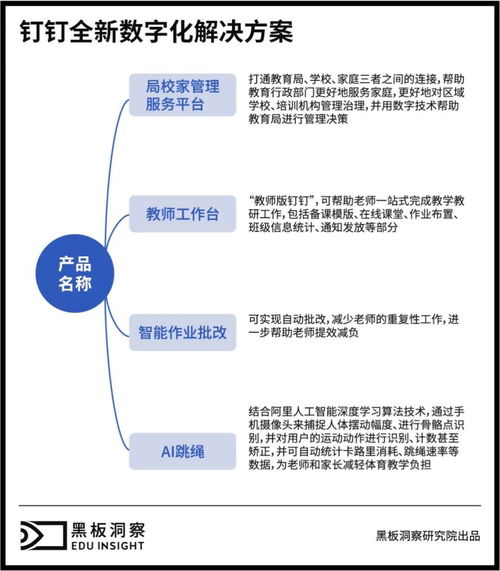 当钉钉深入教育场景,教育信息化还将如何发展