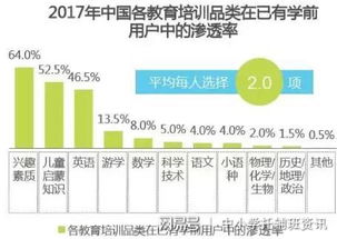教育行业最新消息 素质教育或可直接办照,无需 办学许可证