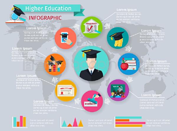 有学习和毕业符号的高等教育信息图。