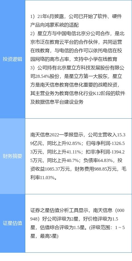 6月13日南天信息涨停分析 教育信息化、华为鸿蒙与在线教育概念热股表现突出